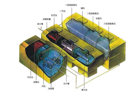 醫院污水處理設備